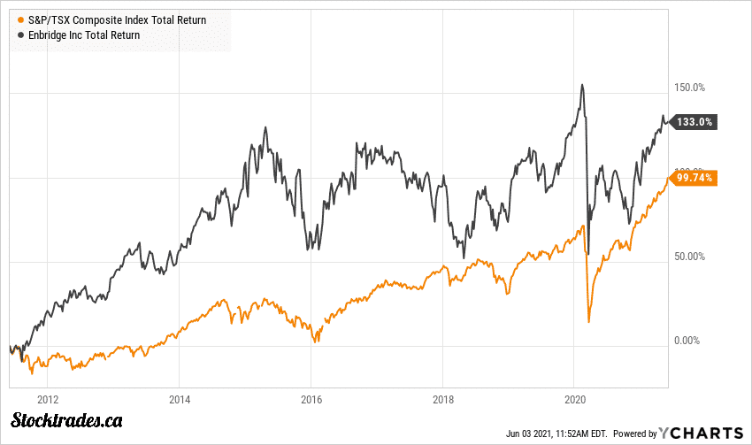 Alberta Oil Stocks